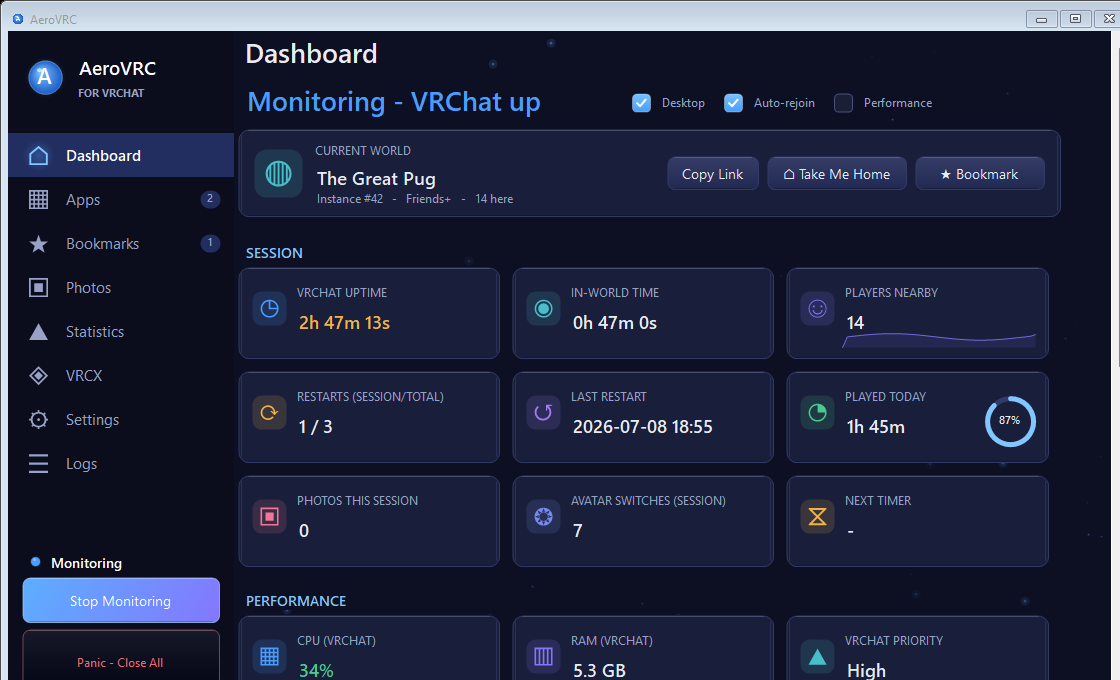 The AeroVRC dashboard while monitoring a live VRChat session — current world (The Great Pug, Friends+, 14 players), plus session stat cards for uptime, players, restarts and played-today.